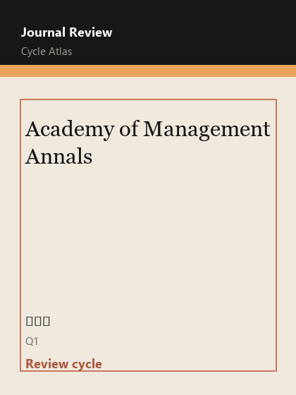 Academy of Management Annals 期刊封面