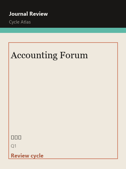 Accounting Forum 期刊封面