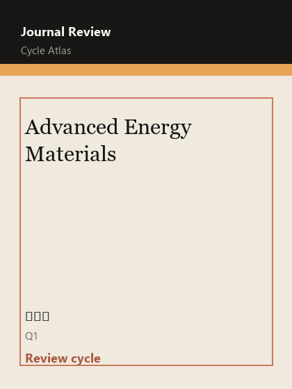 Advanced Energy Materials 期刊封面