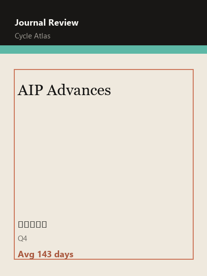 AIP Advances 期刊封面