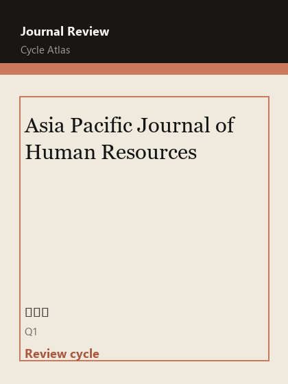 Asia Pacific Journal of Human Resources 期刊封面