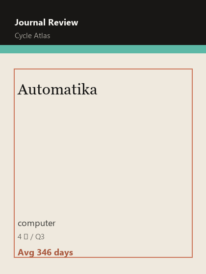 Automatika 期刊封面