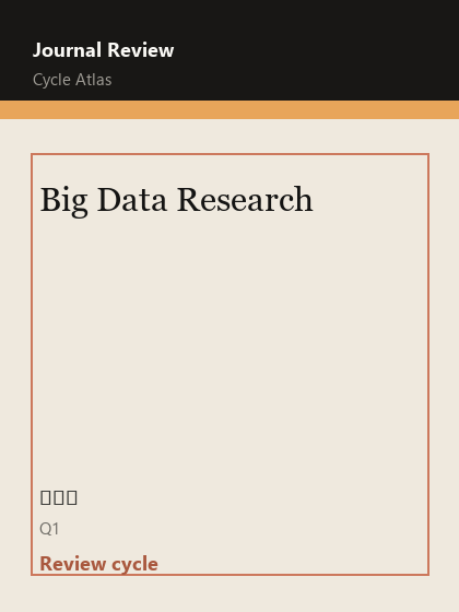 Big Data Research 期刊封面
