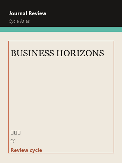 BUSINESS HORIZONS 期刊封面