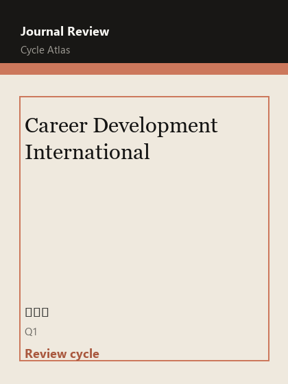 Career Development International 期刊封面