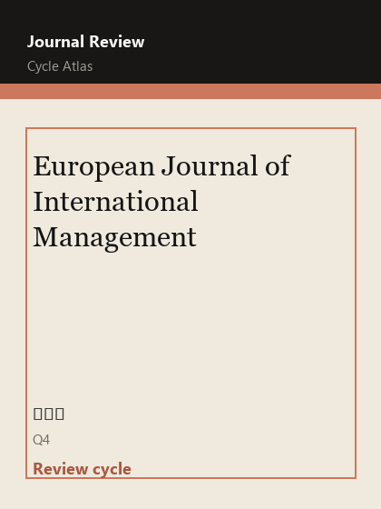 European Journal of International Management 期刊封面