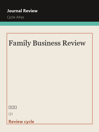 Family Business Review 期刊封面