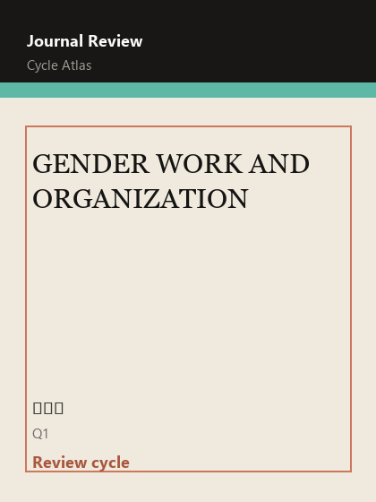 GENDER WORK AND ORGANIZATION 期刊封面