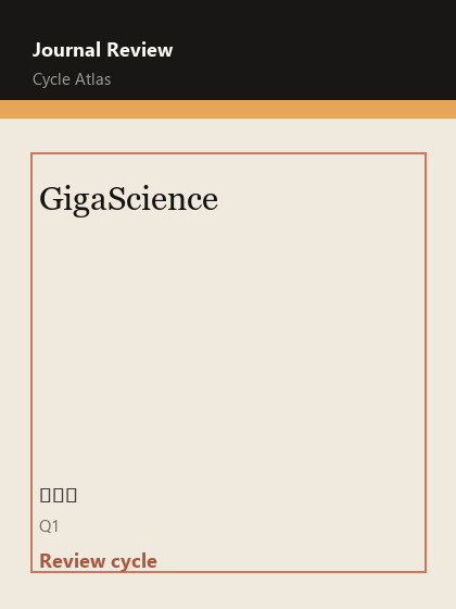 GigaScience 期刊封面