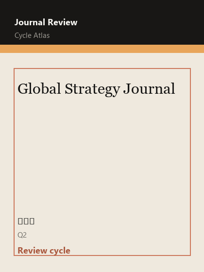 Global Strategy Journal 期刊封面