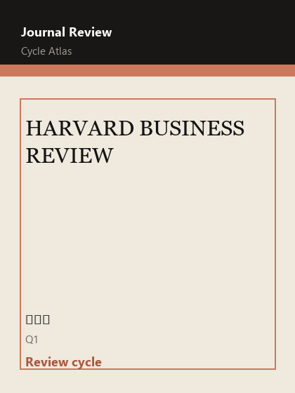 HARVARD BUSINESS REVIEW 期刊封面