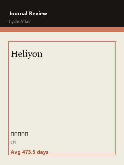 Heliyon 期刊封面