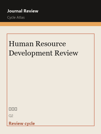 Human Resource Development Review 期刊封面