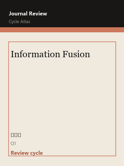 Information Fusion 期刊封面