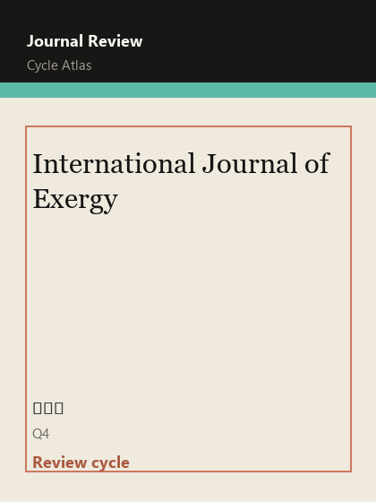 International Journal of Exergy 期刊封面