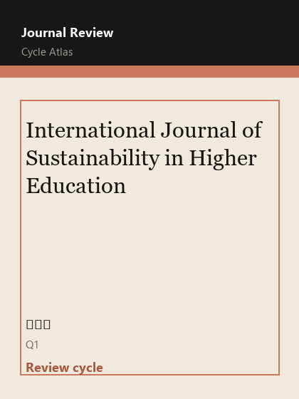 International Journal of Sustainability in Higher Education 期刊封面