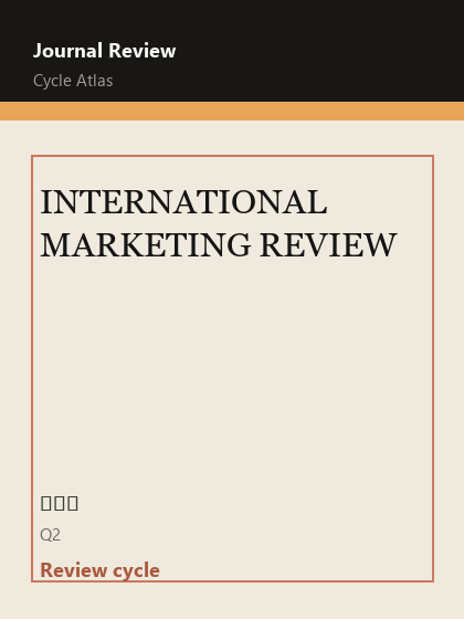 INTERNATIONAL MARKETING REVIEW 期刊封面
