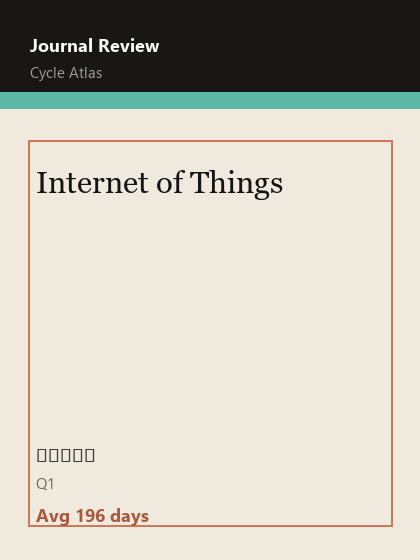 Internet of Things 期刊封面