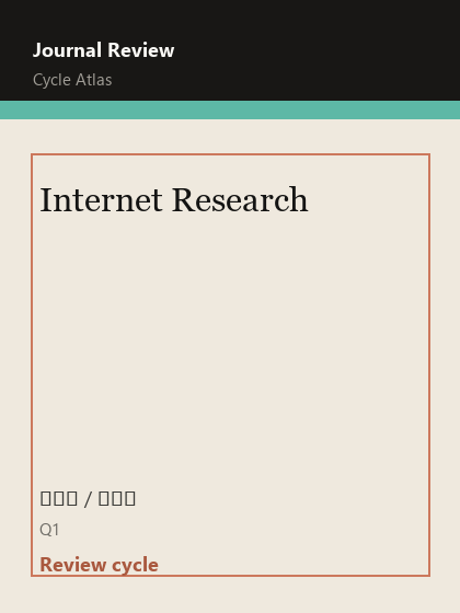 Internet Research 期刊封面