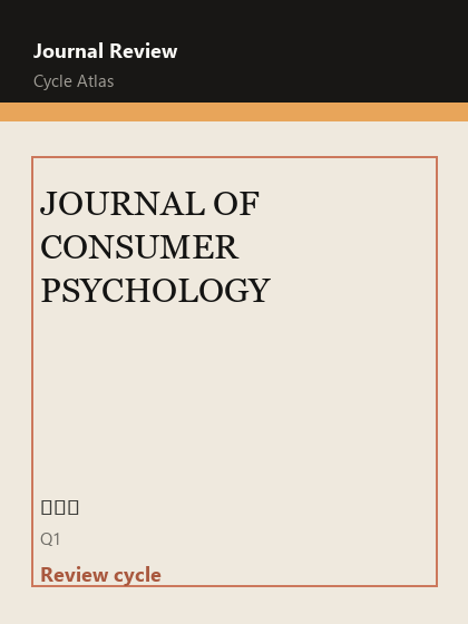 JOURNAL OF CONSUMER PSYCHOLOGY 期刊封面
