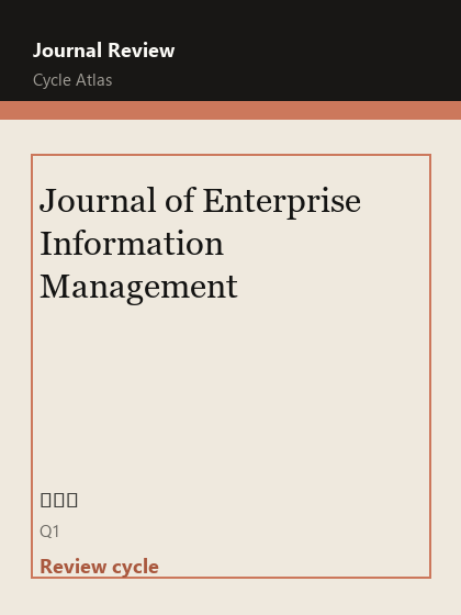 Journal of Enterprise Information Management 期刊封面