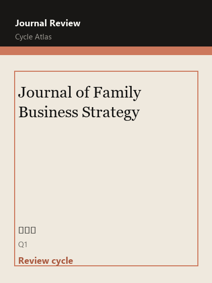 Journal of Family Business Strategy 期刊封面