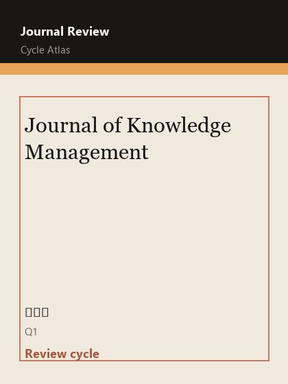 Journal of Knowledge Management 期刊封面