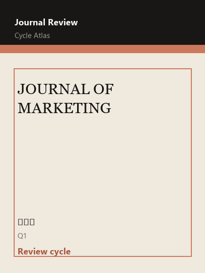JOURNAL OF MARKETING 期刊封面