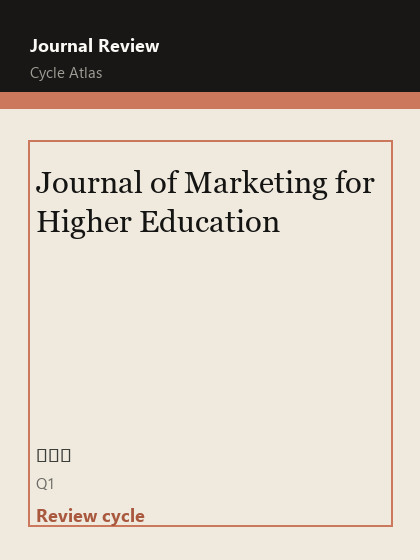 Journal of Marketing for Higher Education 期刊封面