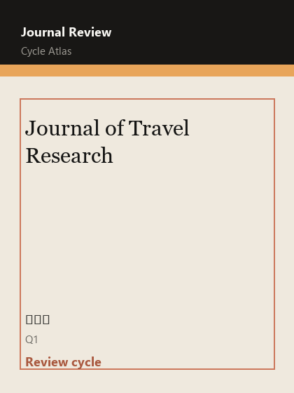 Journal of Travel Research 期刊封面