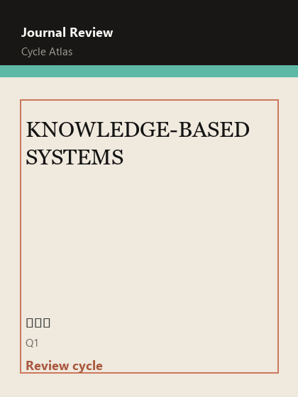 KNOWLEDGE-BASED SYSTEMS 期刊封面