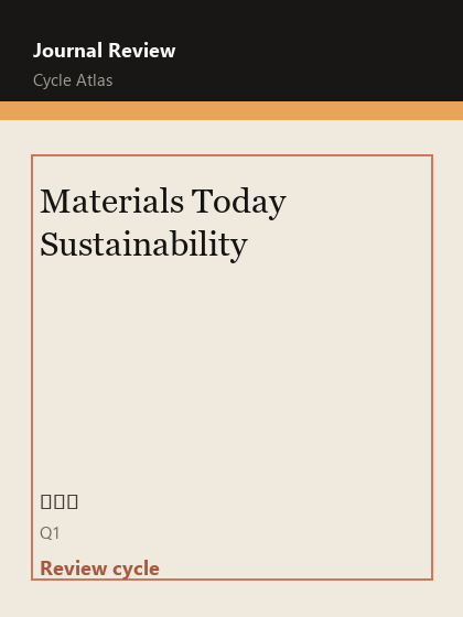 Materials Today Sustainability 期刊封面