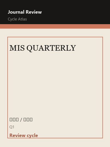 MIS QUARTERLY 期刊封面