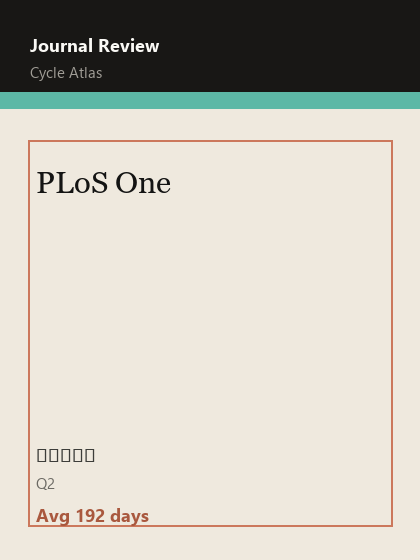PLoS One 期刊封面