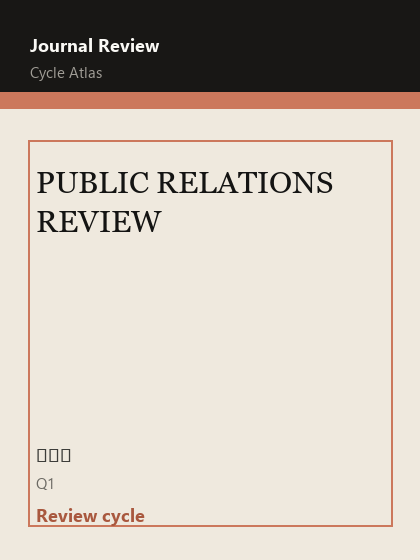 PUBLIC RELATIONS REVIEW 期刊封面