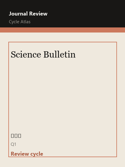 Science Bulletin 期刊封面