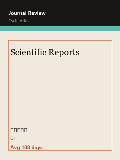 Scientific Reports 期刊封面