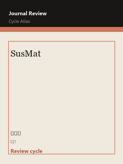 SusMat 期刊封面