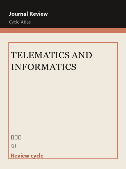 TELEMATICS AND INFORMATICS 期刊封面