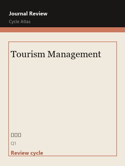 Tourism Management 期刊封面