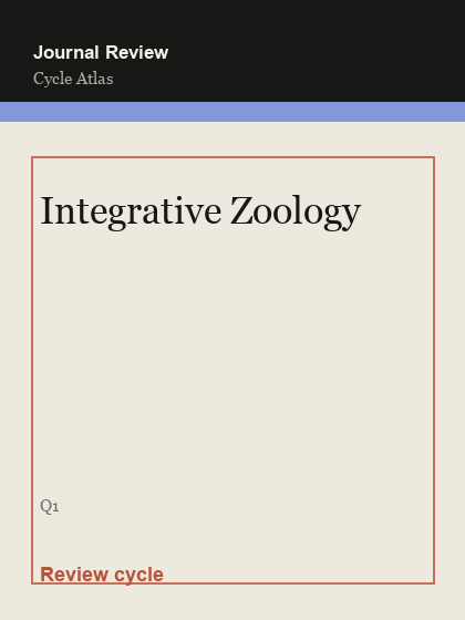Integrative Zoology 临时占位封面