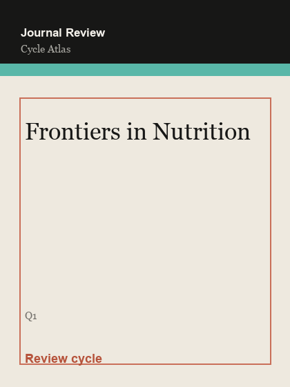Frontiers in Nutrition 临时占位封面