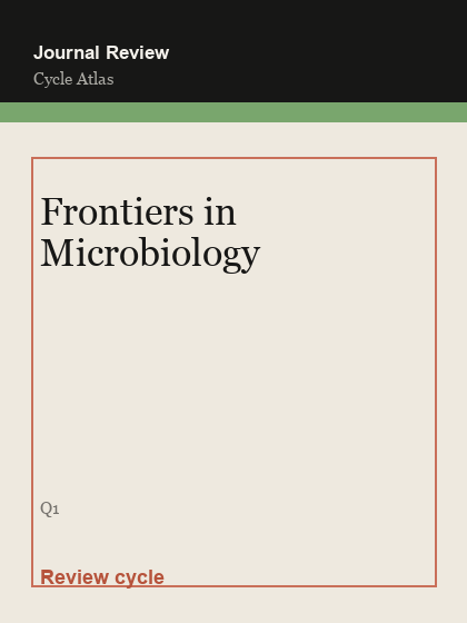 Frontiers in Microbiology 临时占位封面