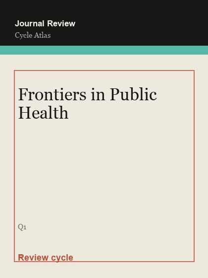 Frontiers in Public Health 临时占位封面