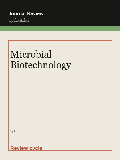 Microbial Biotechnology 临时占位封面