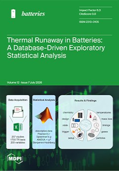Batteries-Basel 期刊封面