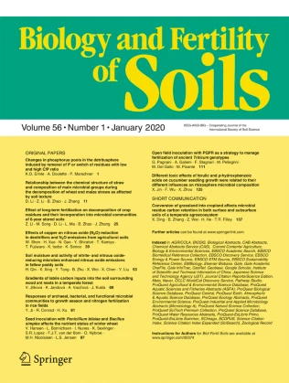 BIOLOGY AND FERTILITY OF SOILS journal cover
